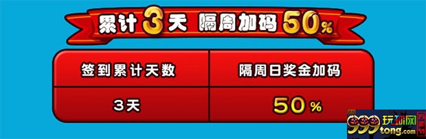 E世博新人金喜 天天存款狂赠15000