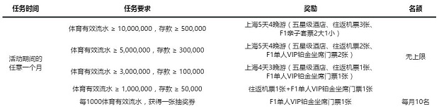 走地皇:速度与激情!F1现场观赛!五星级酒店 + 铂金坐席!
