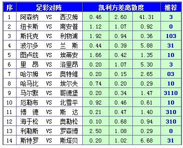 胜负彩15112期凯利方差：罗森博格反客为主