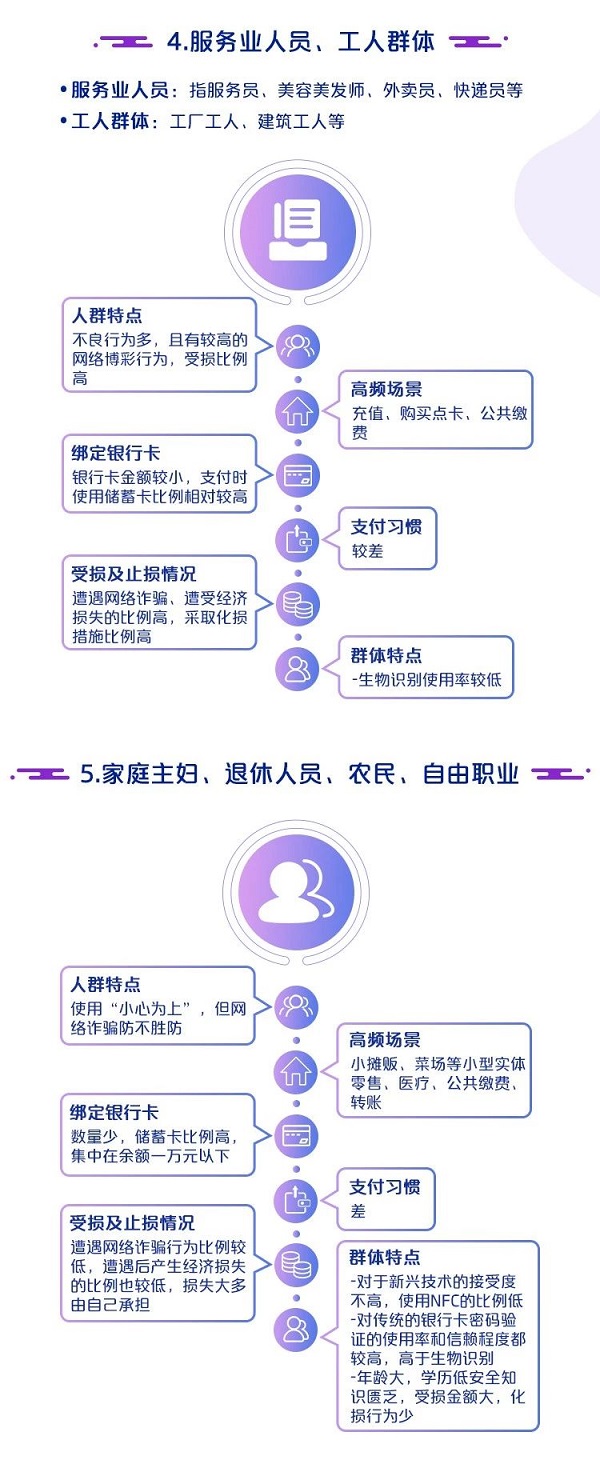 中国银联：2019移动互联网支付安全大调查报告