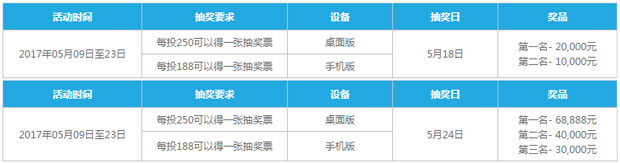 乐天堂MGS浓情敬献端午节 玩指定游戏得抽奖券 赢168888元奖金