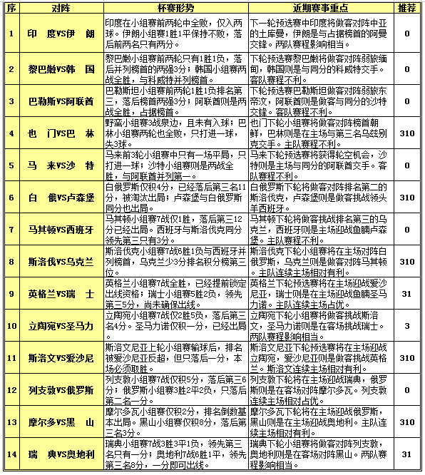 胜负彩15130期赛程解读：奥地利可接受平局