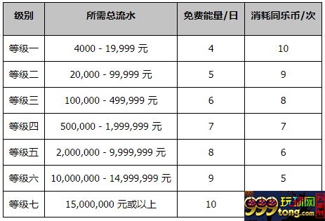 同乐城：9周年遇上双11 一起同乐钓鱼趣