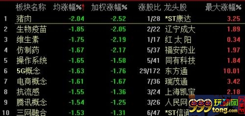 　　概念板块跌幅榜