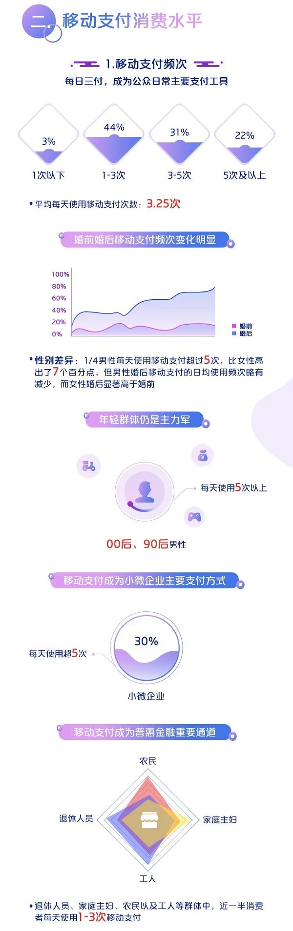 中国银联：2019移动互联网支付安全大调查报告