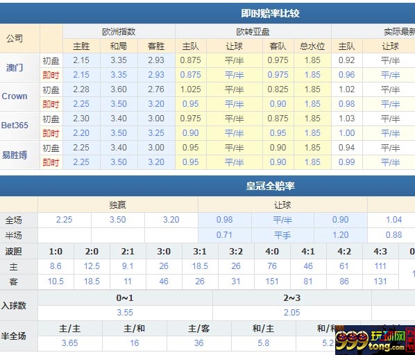 都灵VS博洛尼亚