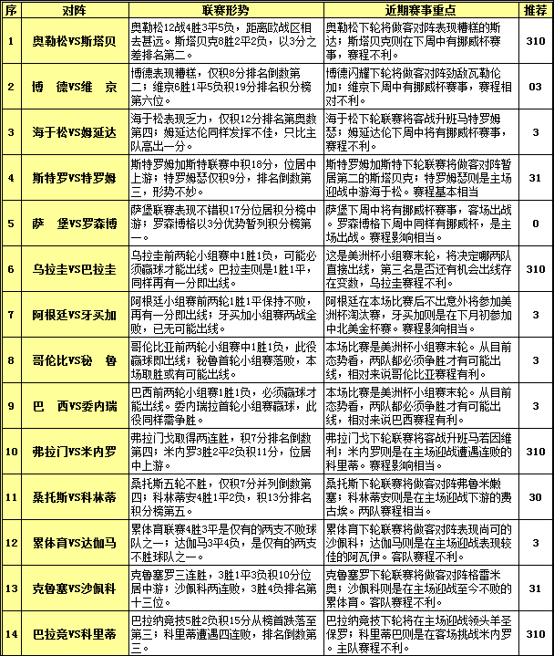 胜负彩15087期赛程解读：挪超谨防杯赛搅局