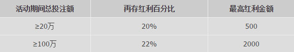 优德真人流水王， 送再存红利！