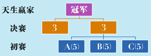 E世博天生赢家挑战赛 独得奖金1000万 