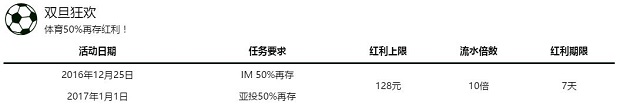 走地皇:双旦狂欢 体育50%再存红利!