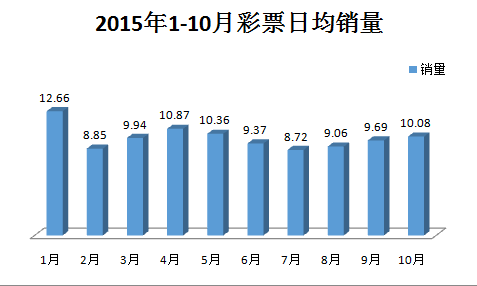 玩球网报：彩票O2O挽救销量？竞猜型彩票逆势增长26.9%