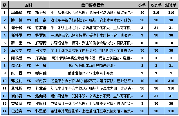 胜负彩15087期盘口分析：阿根廷深盘献稳胆