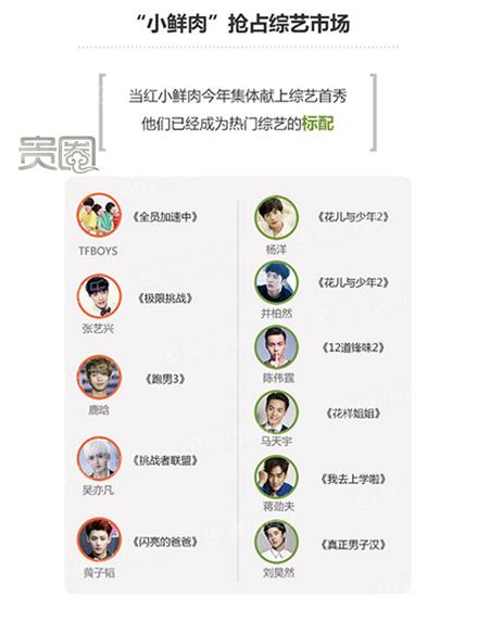 玩球头条：贵圈231期|依然火热的明星真人秀背后