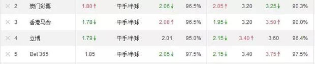 玩球技巧：足彩有没有必赢的投注方式？每场球应该投注多少钱？