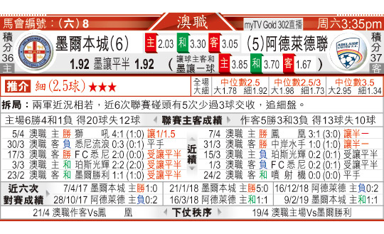 东方拆局(自由盃)