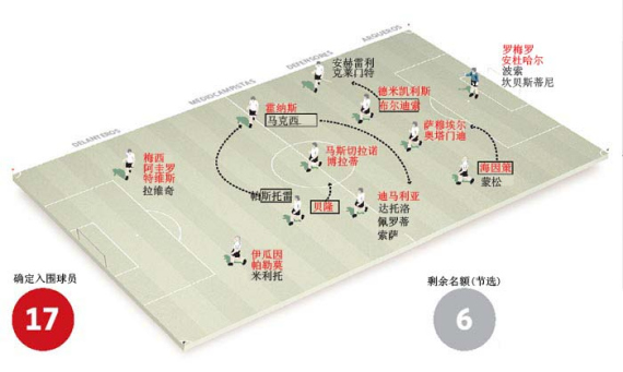 马拉多纳终找到心目中11真神世界杯上阿根廷将这么踢