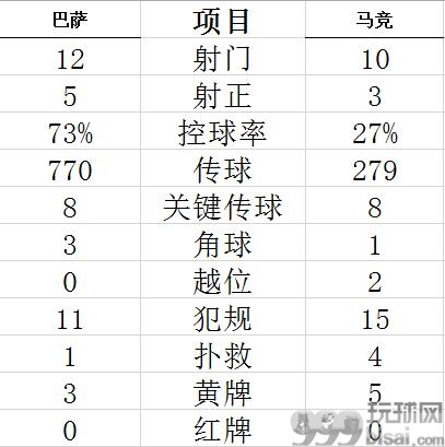 技术统计