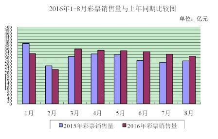 辉哥说彩:网络停售? 辉哥一直就在网上买着呢