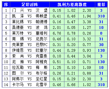 胜负彩15131期凯利方差：塞维利亚首胜可期