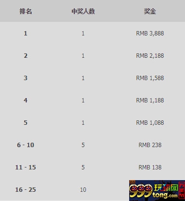 优德W88：参与游戏世界赢取现金大奖12,888元