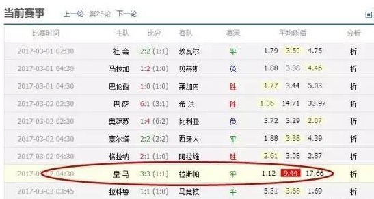 博彩技巧：小编带您了解博彩公司利用欧赔进行对冲的方法