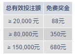 明陞快乐无极限，幸福不觉来！
