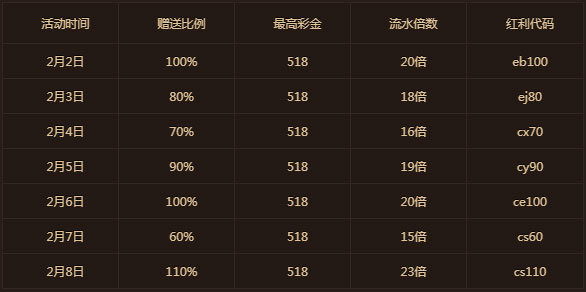 鸿运国际：新春特惠 鸿福7天