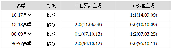 胜负彩15130期交战分析：沙特客场凯旋 立陶宛稳胜