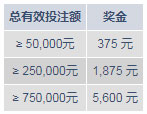 明陞M88元旦到！快乐携福到！享5,600元免费奖金！