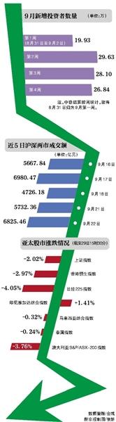 证监会持续加大违法案件查处，继披露5宗、9宗案件被罚之后，9月29日晚间，证监会再次披露违法案件处罚进展，北大荒、中科云网等11宗违法案件被调查，已进入告知程序。合计罚没款项约1.7亿元，部分当事人被采取市场禁入。其中，多次被操纵的“银基发展”（现在更名为“烯碳新材”）再次上榜。
