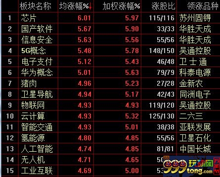概念板块涨幅榜