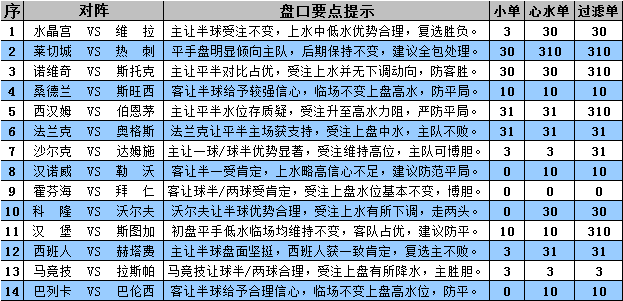 胜负彩15120期盘口分析：勒沃斯旺西保不败