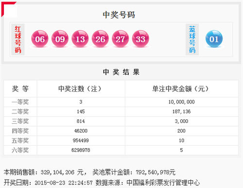 双色球第2015098期开奖号码公告