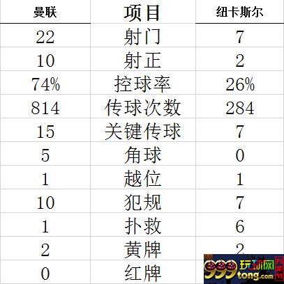 技术统计