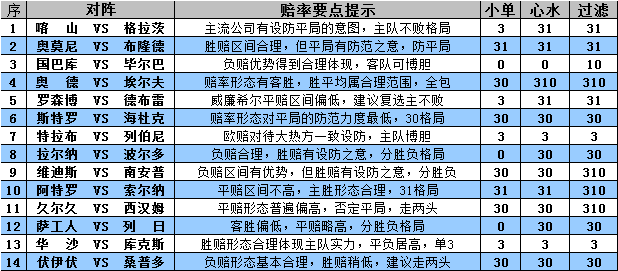 胜负彩15109期赔率分析：毕尔巴鄂双杀晋级