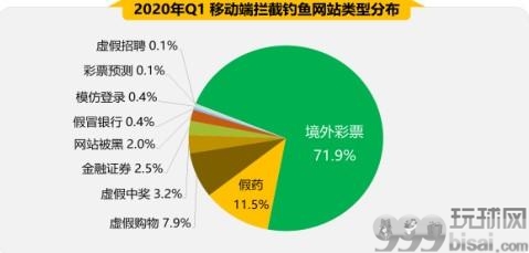 首季手机安全状况报告出炉 五大关键词揭秘手机安全风险