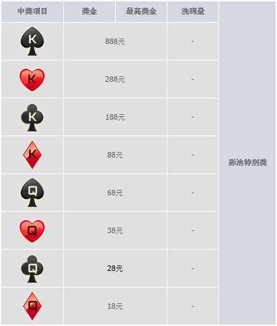 巨城幸运星存款拼奖金