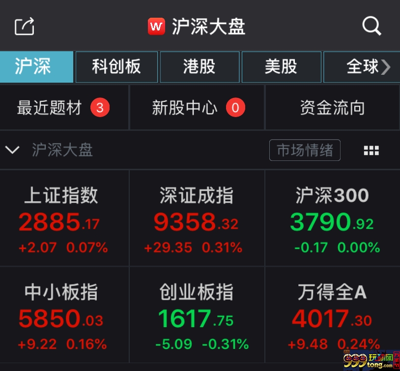 沪深指数 Wind截图