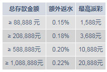 英雄豪迈,球迷信赖!体育&明陞体育享20,888元奖金!