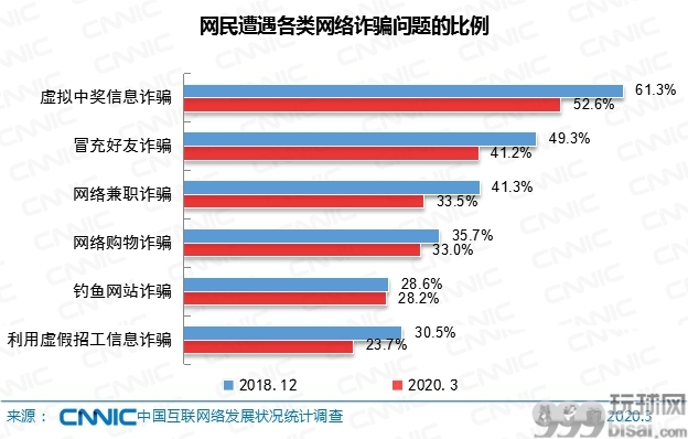 中国网民数量超9亿 手机上网比例达99.3%