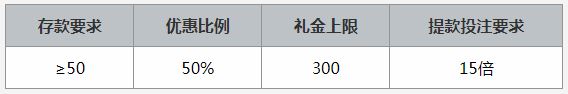 爱赢捕鱼游戏首存礼金