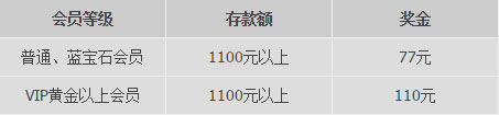 优德W88光棍节11·11摆脱单身要“脱光” 