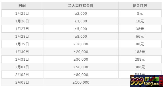 德赢五鼠闹新春 春节红包天天送 天天最高666元