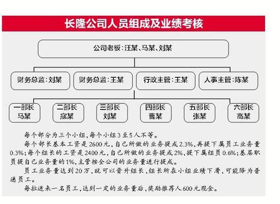 玩球头条：深度调查彩票诈骗公司 输赢完全由服务器掌控