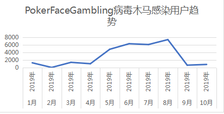 赌博病毒软件伪装避审 腾讯手机管家出手“教训” 赌博病毒软件伪装避审 腾讯手机管家出手“教训”