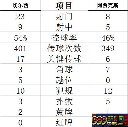 技术统计
