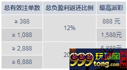 明陞M88真人荷官贺岁 欢乐享20%返还