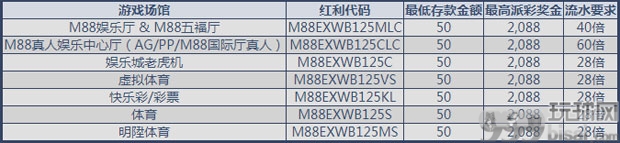 明陞M88：新会员首存特惠，最高奖金2,088 元！