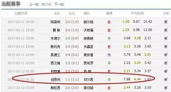 博彩技巧：小编带您了解博彩公司利用欧赔进行对冲的方法