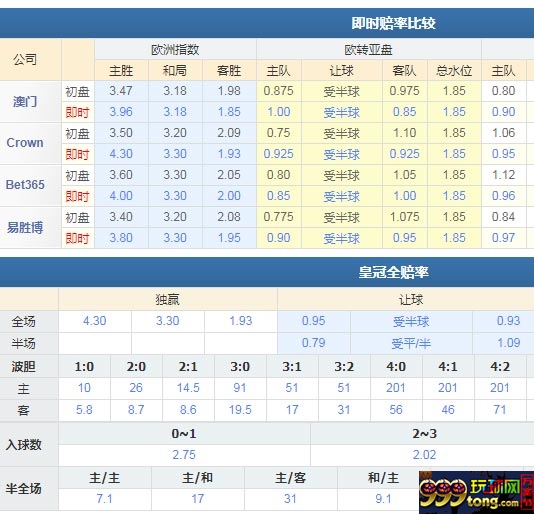 第戎VS里尔